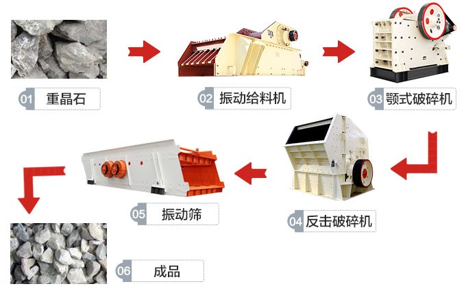 湖南永州500t/h重晶石加工生產(chǎn)線工藝流程