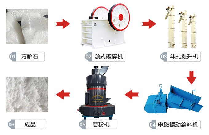 云南大理260t/d方解石磨粉生產(chǎn)線工藝流程