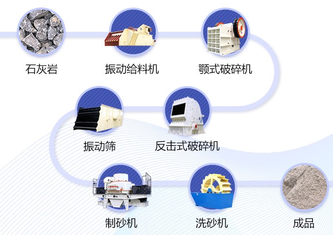 山東濟南500t/h石灰?guī)r制砂生產(chǎn)線工藝流程