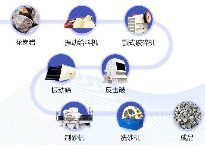 靈壽縣彩砂生產(chǎn)線工藝流程