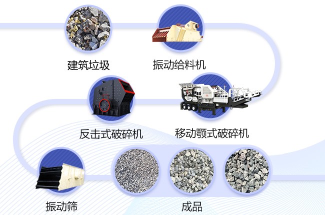 廊坊時產(chǎn)100噸移動-固定混合建筑垃圾再生處理案例工藝流程