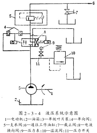 液壓圓錐破碎機液壓調節(jié)裝置