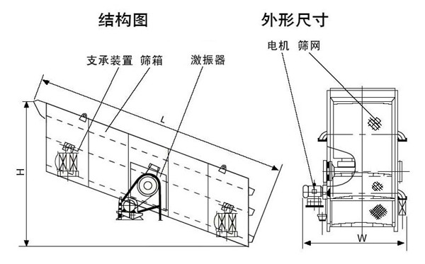 振動篩結(jié)構(gòu)