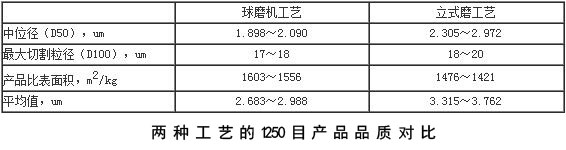 產(chǎn)品質(zhì)量對(duì)比