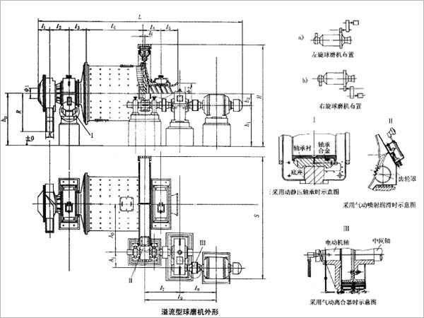 球磨機(jī)