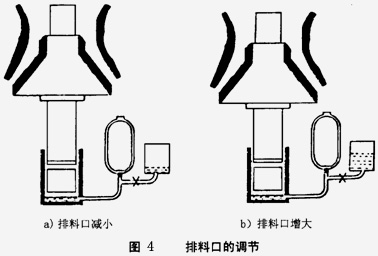 排料口的調(diào)節(jié)