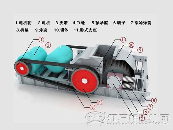 對輥式破碎機(jī)結(jié)構(gòu)圖