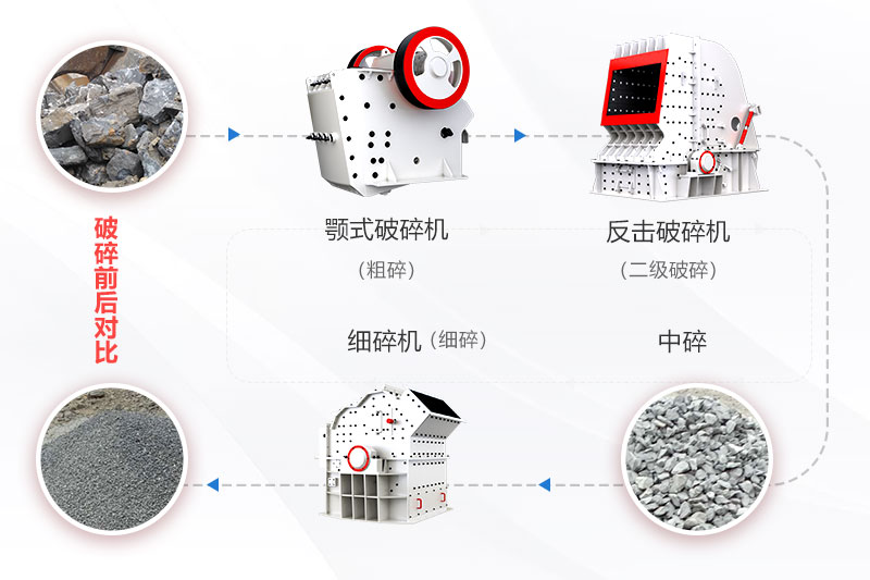 小型石頭破碎機(jī)生產(chǎn)線