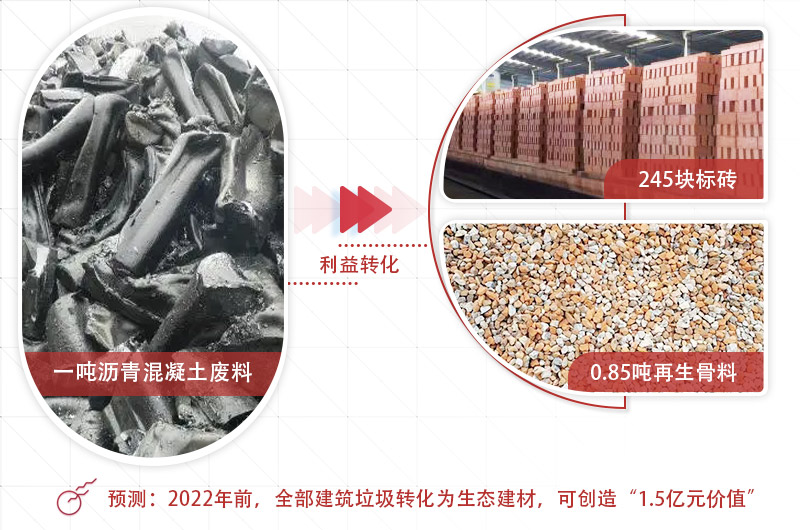 大塊瀝青混凝土怎么破碎，200t/h立軸錘擊式粉碎機(jī)推薦