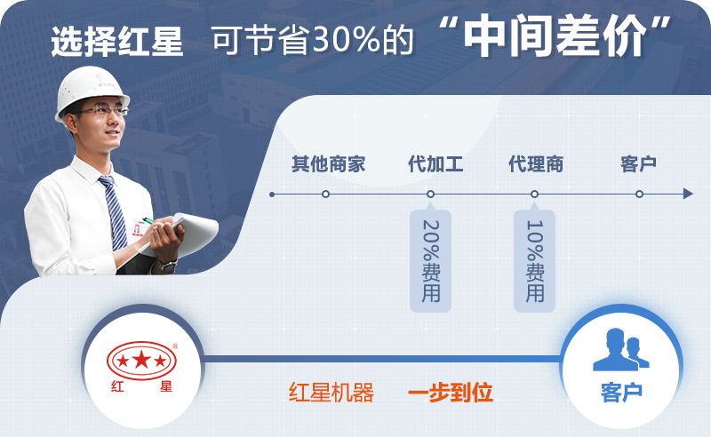 紅星機(jī)器800錘破價(jià)格工廠直銷