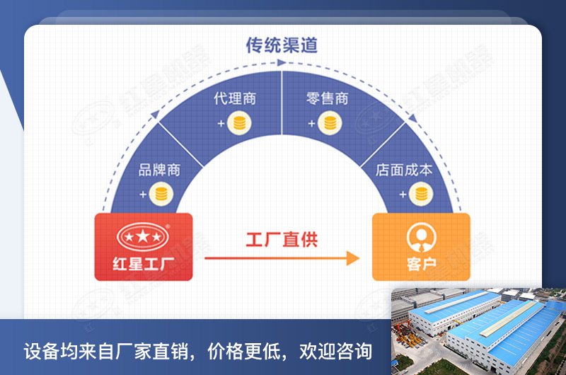生產(chǎn)沙子、石子成套設(shè)備價(jià)格出廠價(jià)直銷