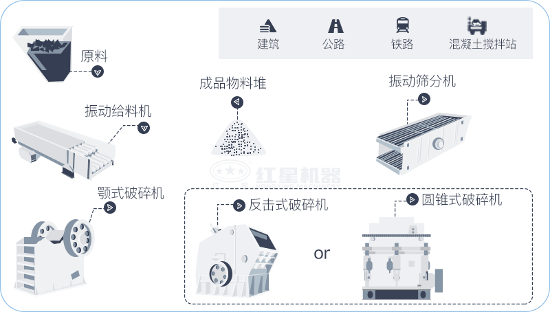 800大型石料廠生產(chǎn)線設(shè)備配置不同時(shí)，費(fèi)用不等