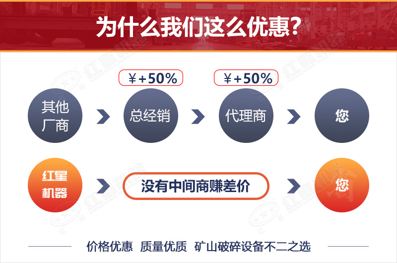 紅星移動(dòng)石頭破碎機(jī)廠家直銷