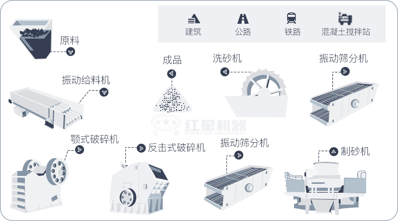 洗砂設(shè)備工藝流程圖解
