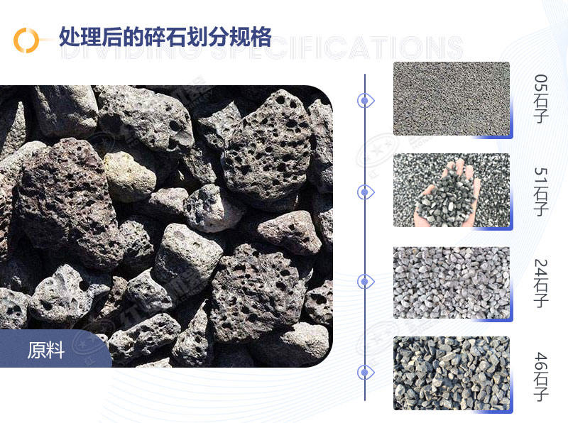 鐵路石子規(guī)格
