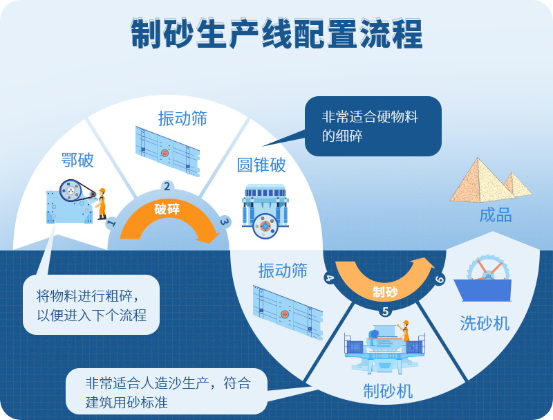 制沙機(jī)一套多少錢，價(jià)格貴不貴？