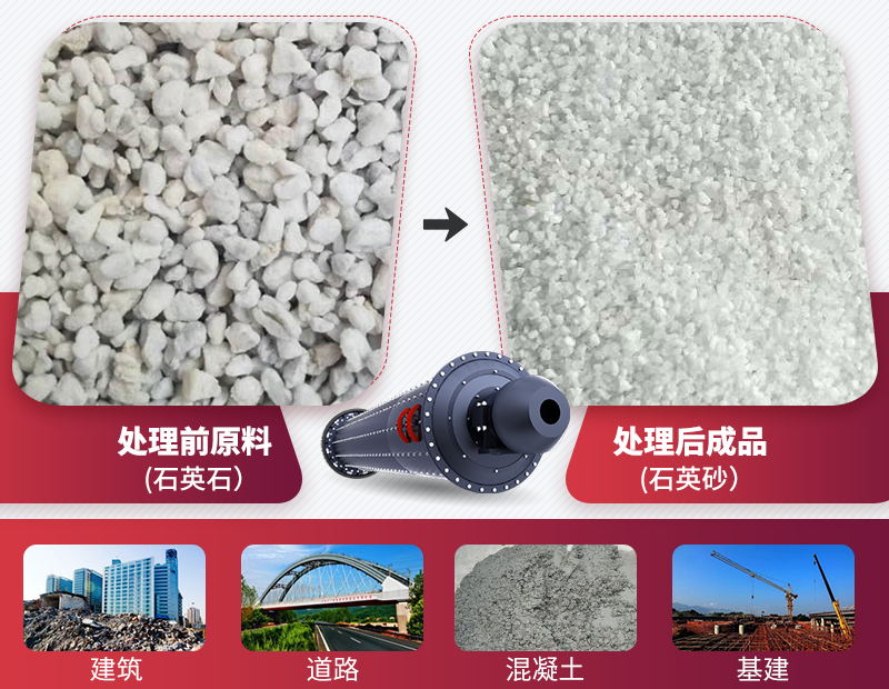 格子型球磨機(jī)粉磨石英砂前后對比圖