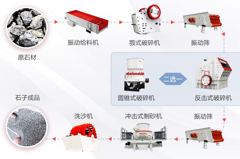 生產(chǎn)機制砂工藝流程