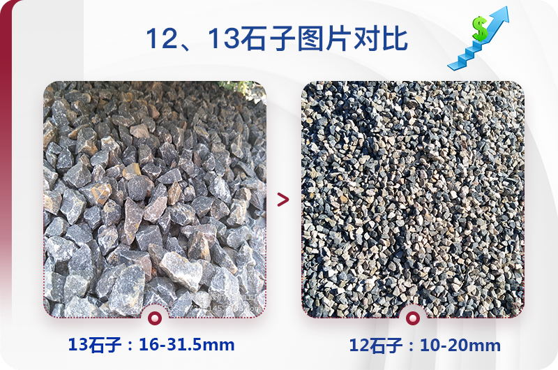 12和13石子規(guī)格