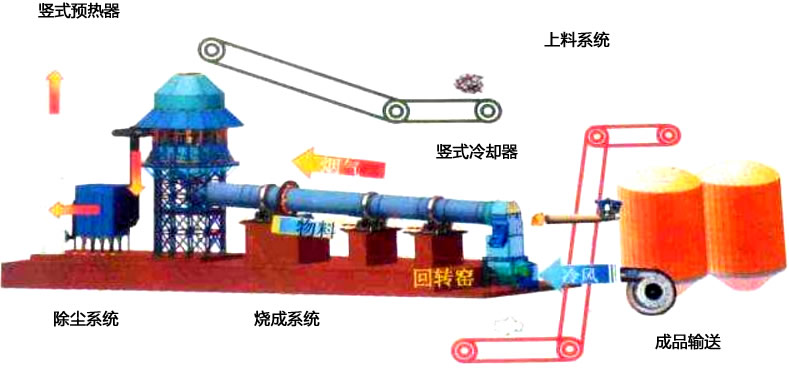 輝鉬礦回轉(zhuǎn)窯原理圖