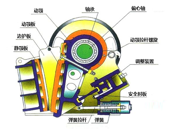 鉛鋅礦破碎機結(jié)構(gòu)圖
