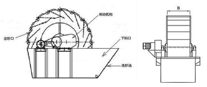 玄武巖洗砂機結(jié)構(gòu)圖