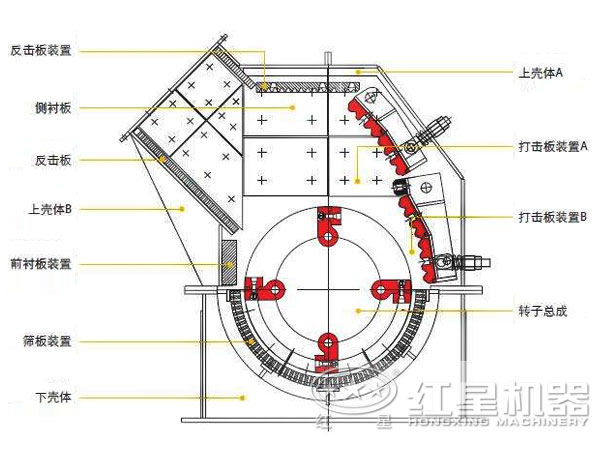 1315反擊式破碎機的結(jié)構(gòu)圖