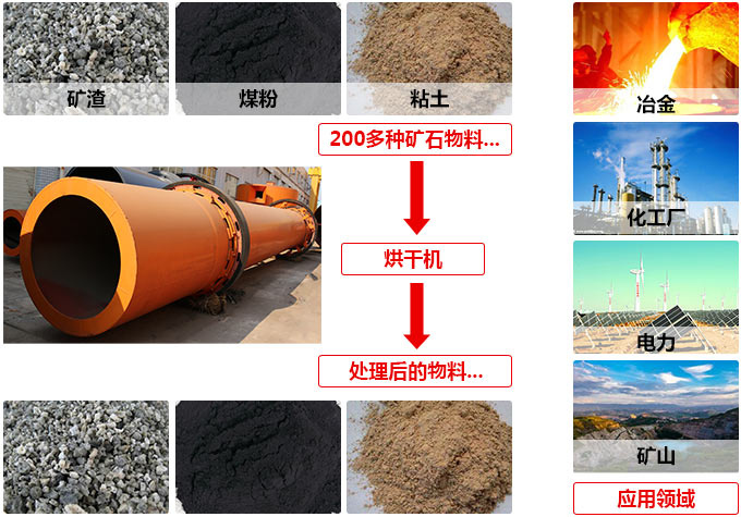買一臺工業(yè)烘干機要多少錢