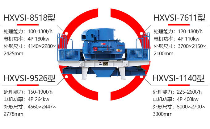 制砂機(jī)型號