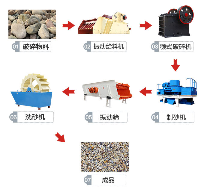 全套設(shè)備