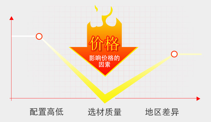 車載移動(dòng)制砂機(jī)價(jià)格影響因素