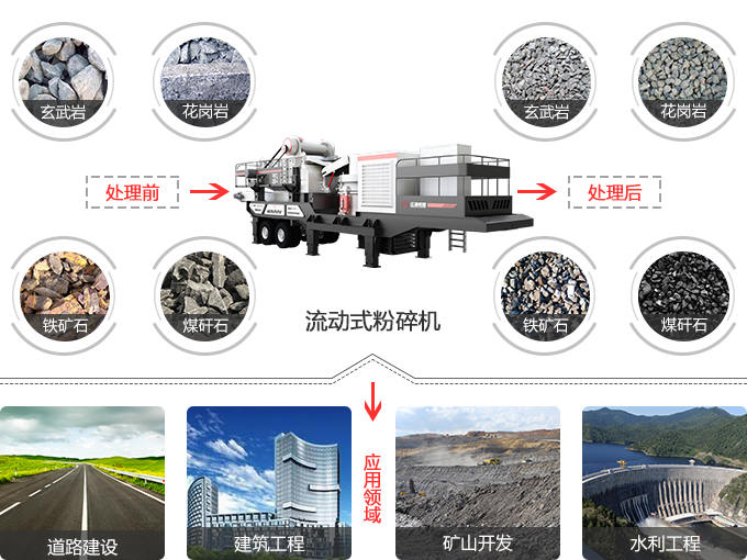 流動(dòng)式粉碎機(jī)用途及應(yīng)用領(lǐng)域