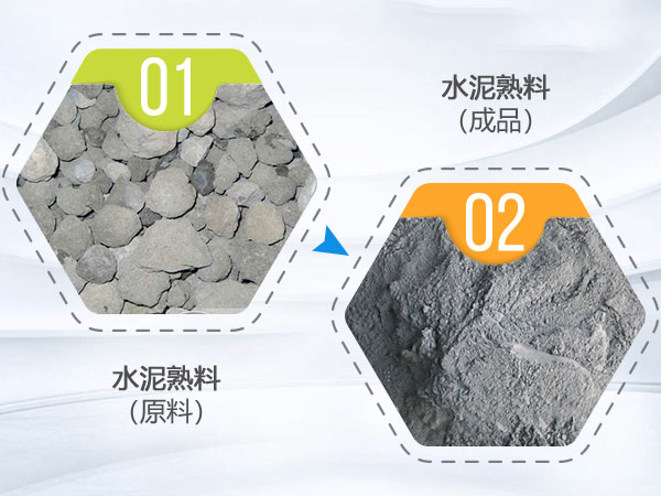 水泥熟料加工設備：回轉(zhuǎn)窯