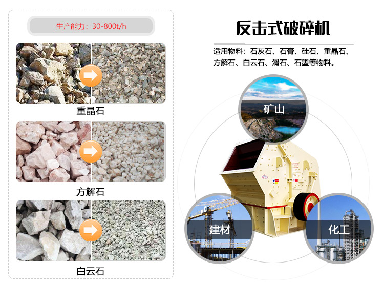1010型反擊破是重要的破碎設(shè)備