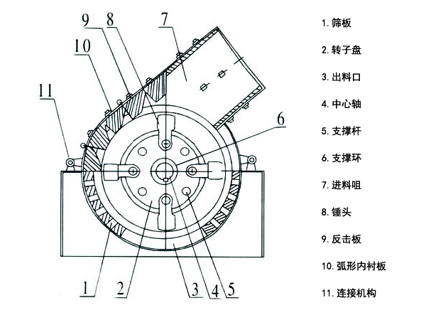 錘式破碎機結(jié)構圖