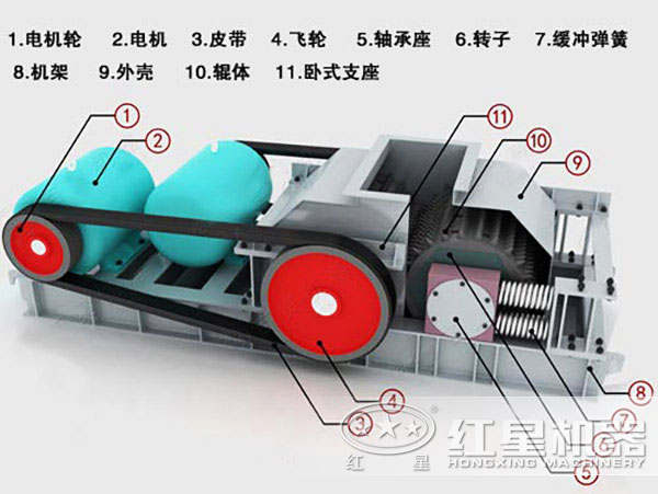 對(duì)輥破碎機(jī)結(jié)構(gòu)圖片