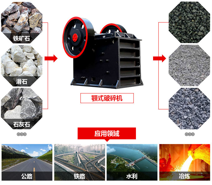 顎式破碎機(jī)用途