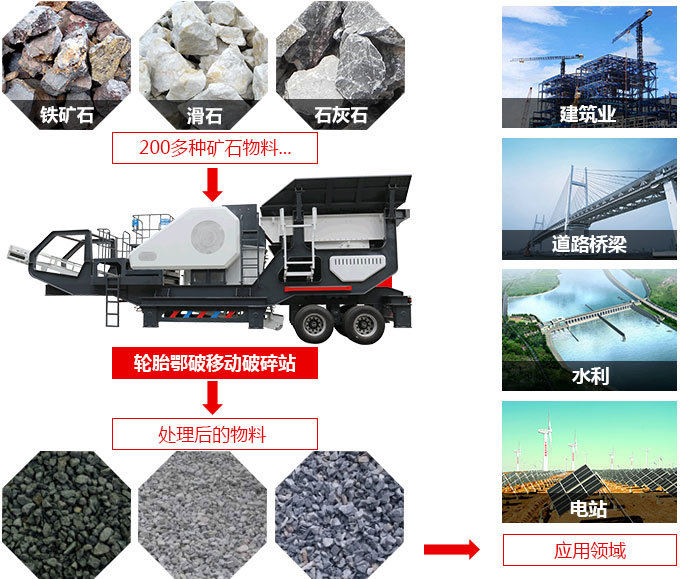 車載移動(dòng)碎石機(jī)適用物料圖
