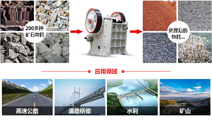 顎式破碎機(jī)應(yīng)用領(lǐng)域