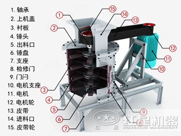立式復(fù)合破碎機(jī)結(jié)構(gòu)圖