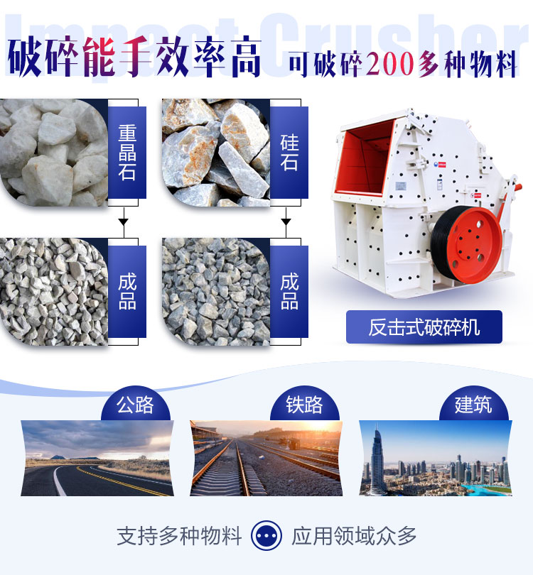 反擊式破碎機應(yīng)用范圍