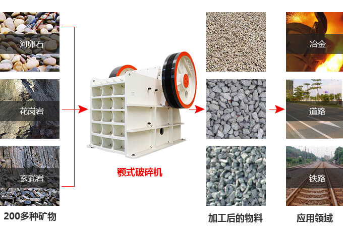 花崗巖顎式破碎機(jī)多少錢一臺(tái)？
