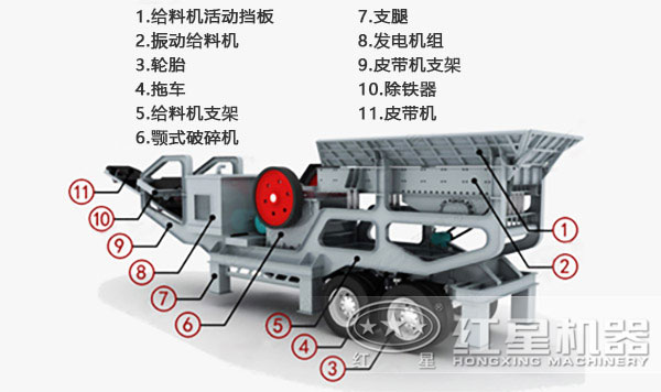 環(huán)保流動磕石機(jī)詳細(xì)結(jié)構(gòu)配置