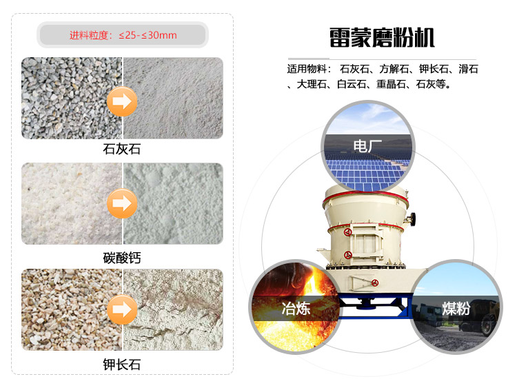 雷蒙磨粉機(jī)用途
