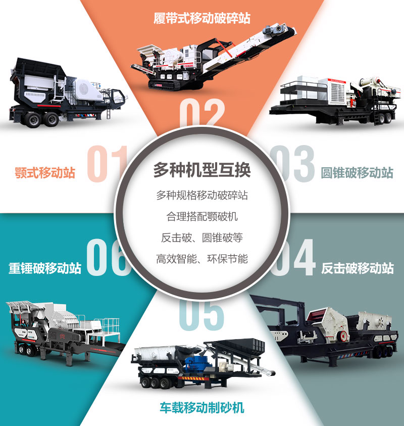 多種類型的移動破碎站