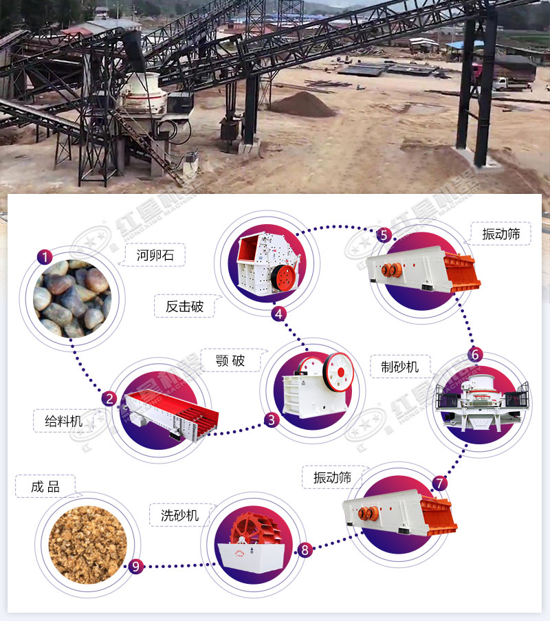 完整的河卵石制砂生產(chǎn)線(xiàn)