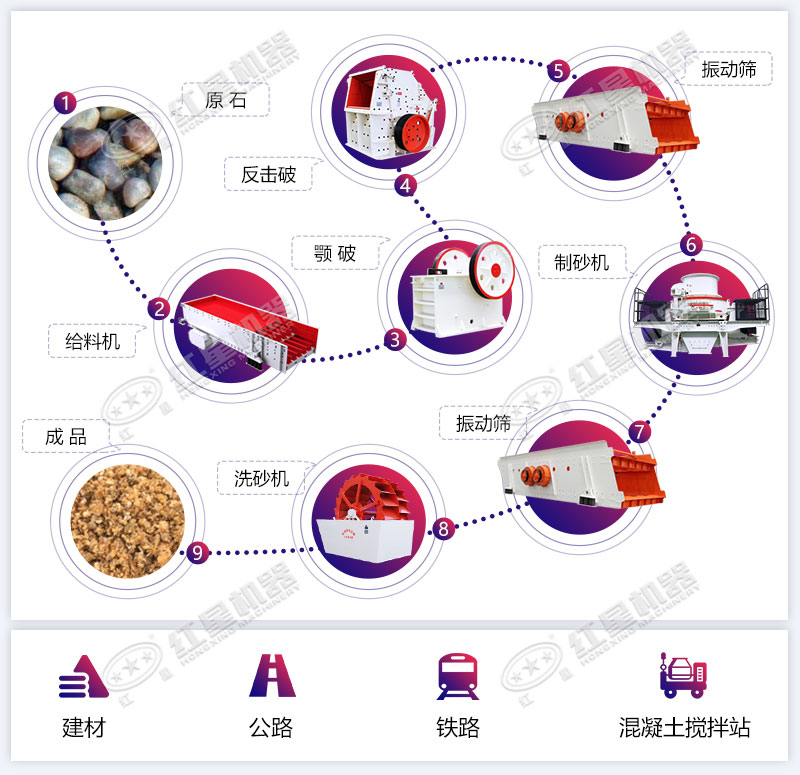 制沙步驟