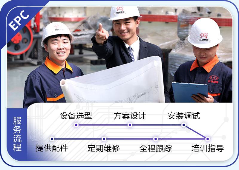 全套服務令您投資更省心
