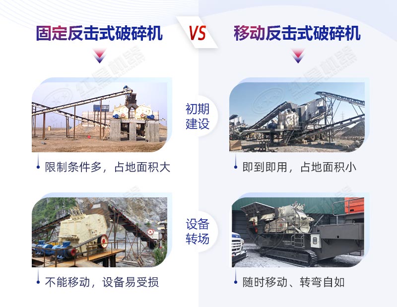 固定反擊式破碎機(jī)“pk”移動(dòng)反擊式破碎機(jī)