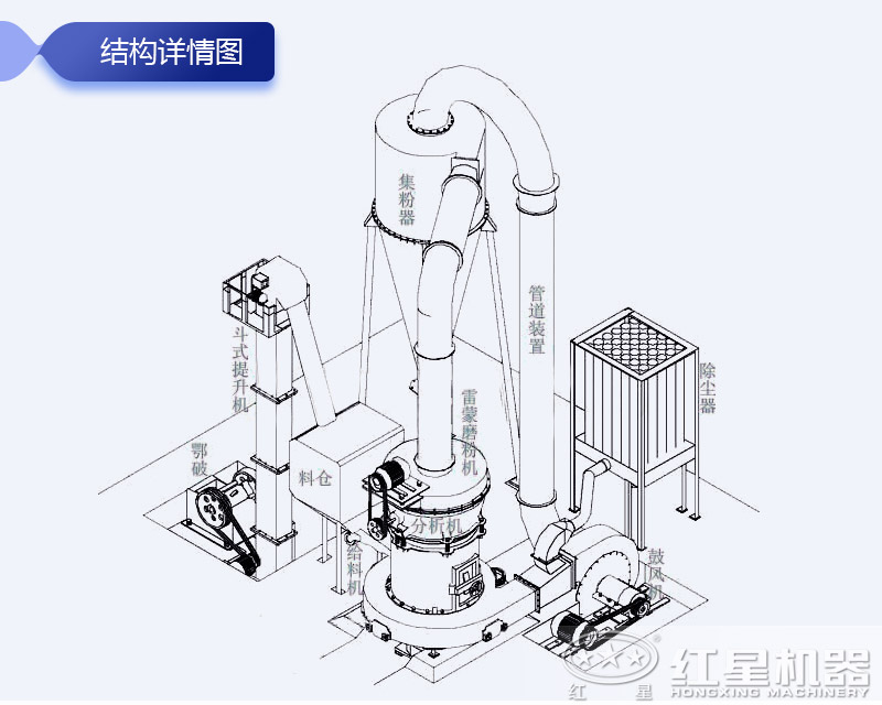 高壓磨粉機結(jié)構(gòu)圖